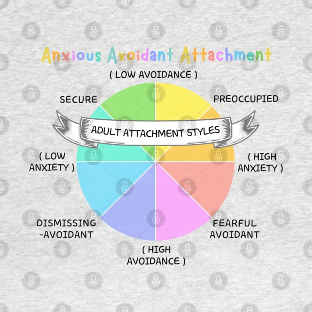 Anxious Avoidant Attachment Styles Chart by Mochabonk
